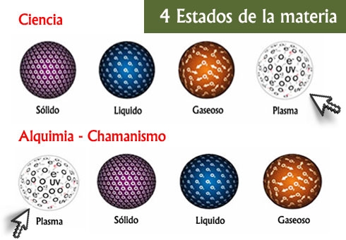 plasma, primer estado de la materia